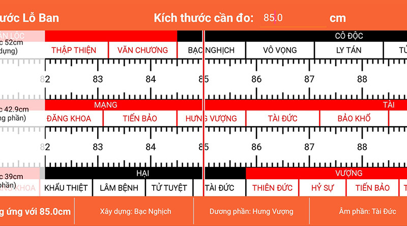 THƯỚC LỖ BAN LÀ GÌ? NGUỒN GỐC VÀ Ý NGHĨA CỦA THƯỚC LỖ BAN